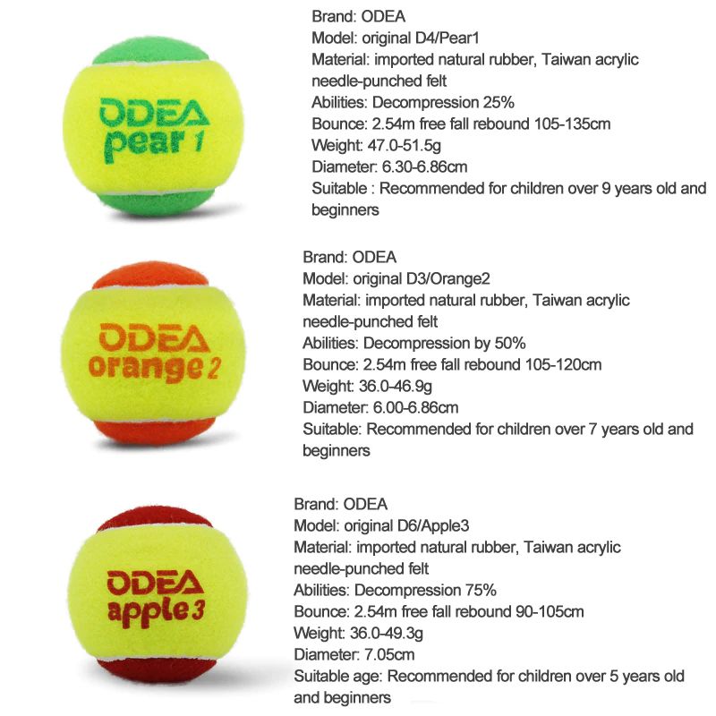 Odea PEAR Stage 1 Green 48 St.